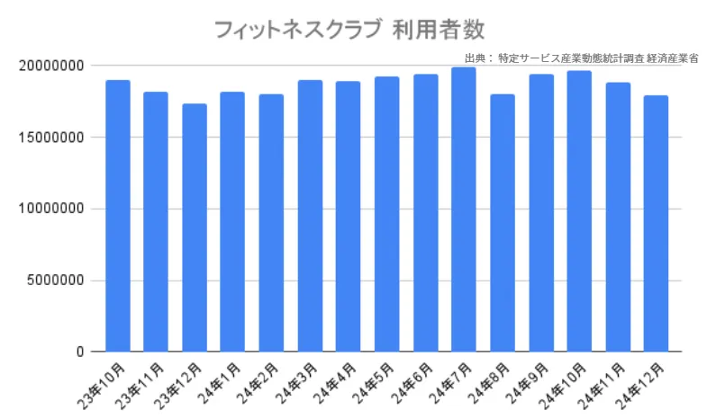 特定サービス産業動態統計調査 経済産業省